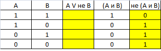 Таблицата доказателство.png