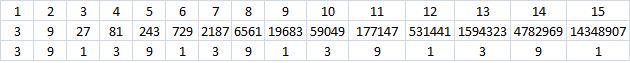Показател на число по даден модул.png