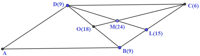 Архимед 3 или смятане с точки.png
