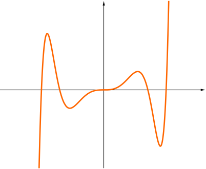 odd-function.png