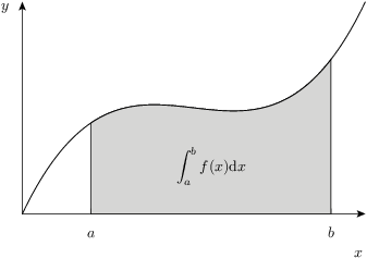 integral.png
