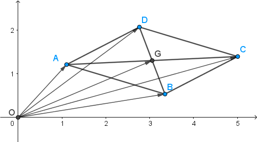 Четириъгълник с вектори.png