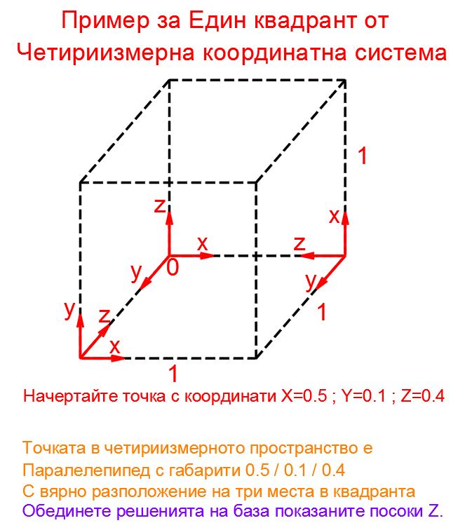 Вътрешна координатна система.JPG
