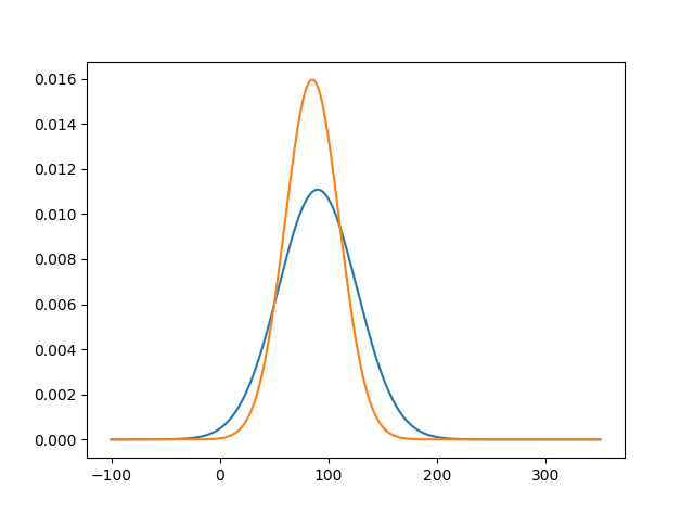 Figure_2prob.png