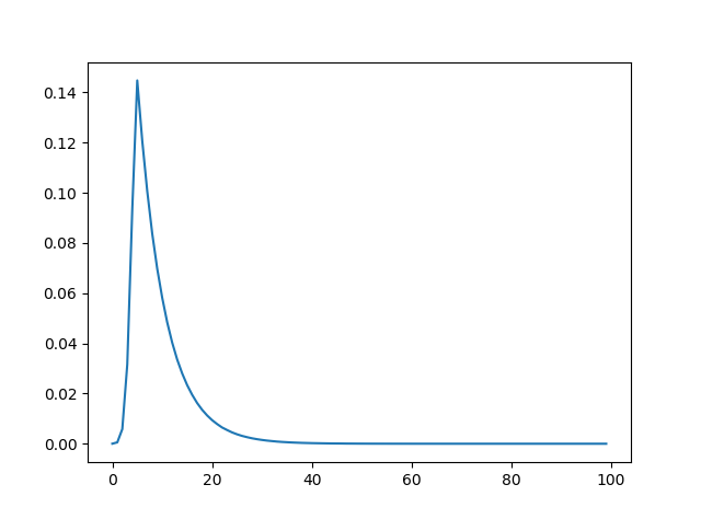 Figure_probY12345.png