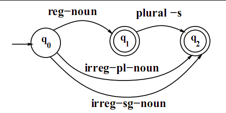 finite.png