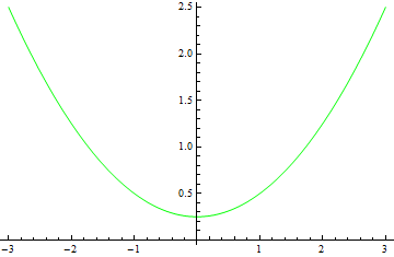parabola1.png