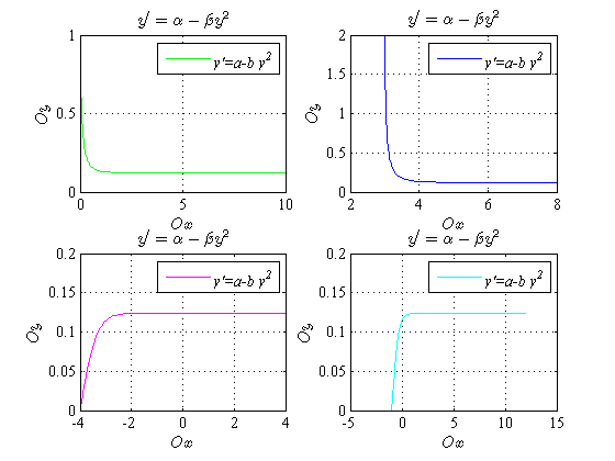 diff_eq_gr.png