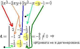 Класификация на квадрики.PNG
