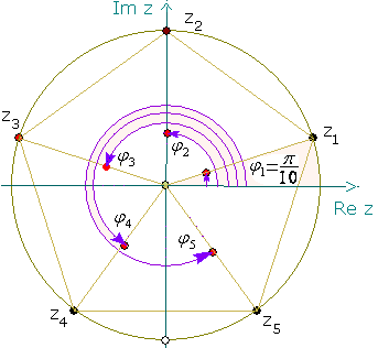 Петите корени на имагинерната единица.PNG