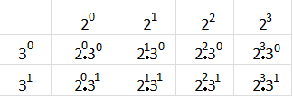 Съчетаване на прости множители.png