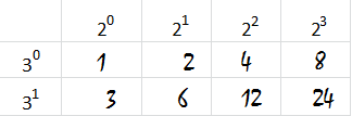 Съчетаване на прости множители 2.png