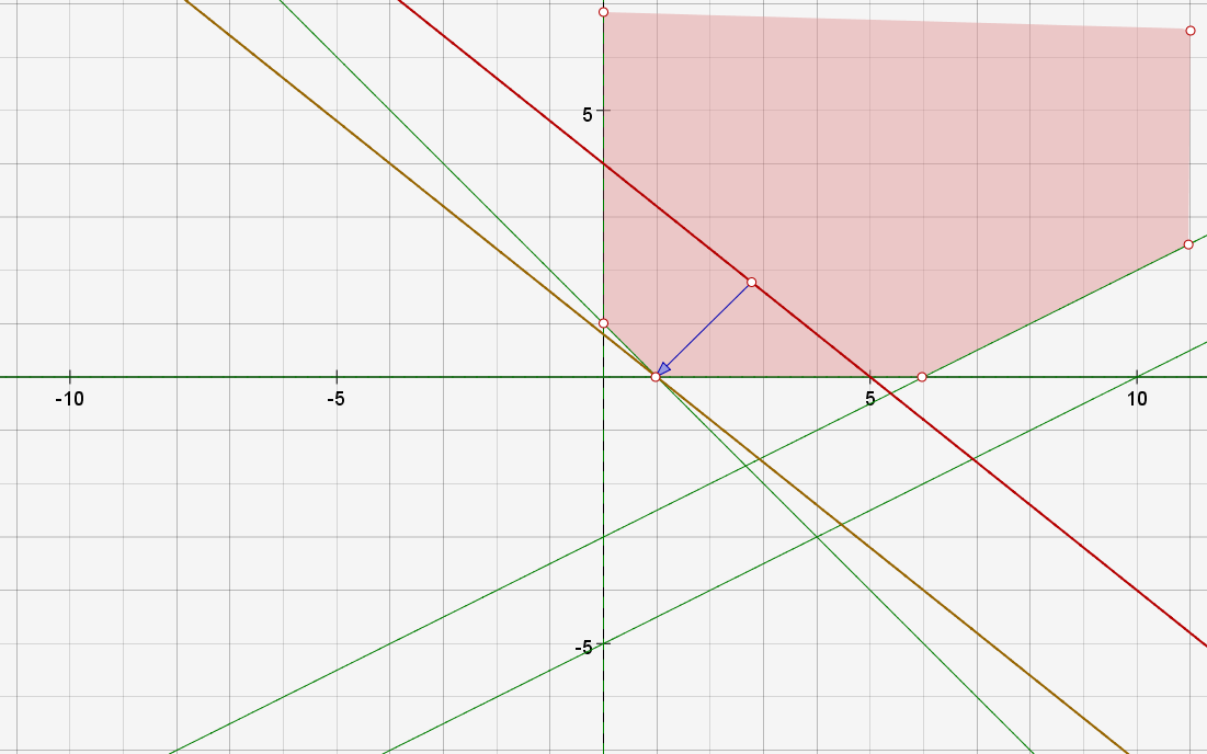 min Z.png